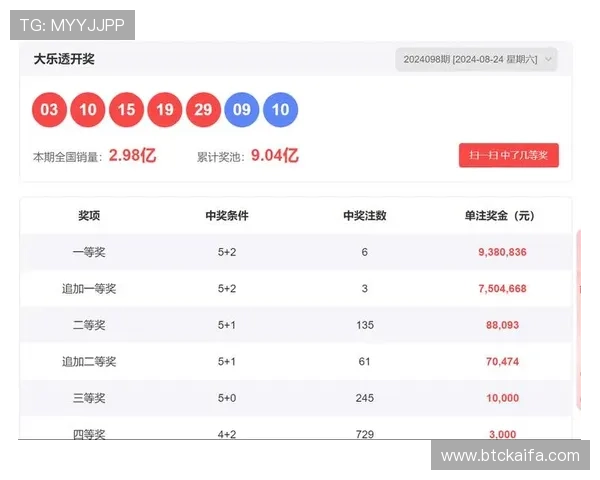 凯发体育滚球盘:用户评价与平台信誉分析助你理性选择最可靠的投注平台 凯发体育滚球盘:用户评价与平台信誉分析助你理性选择最可靠的投注平台