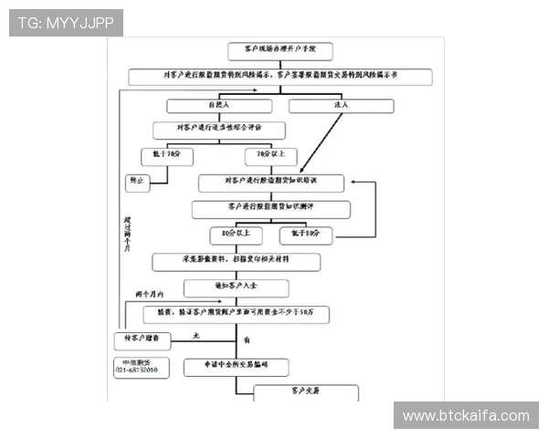 凯发开户技巧详解图:图示详细说明开户流程中的关键环节与操作技巧 凯发开户技巧详解图:图示详细说明开户流程中的关键环节与操作技巧
