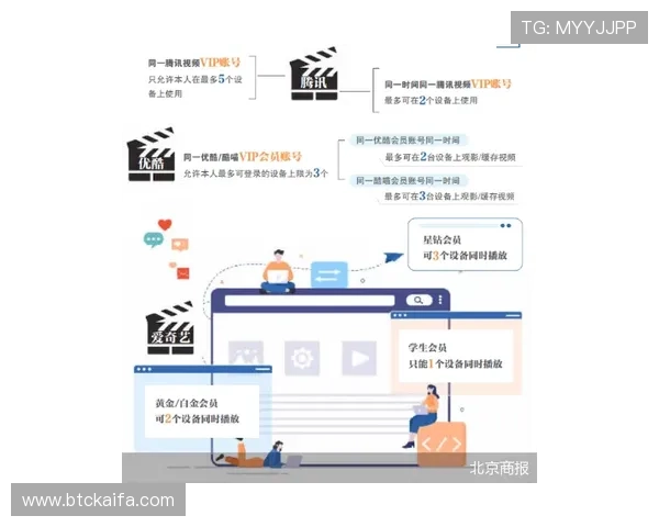 凯发在线注册平台多设备登录操作指南与安全建议