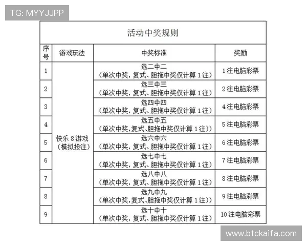 加入K8.com凯发旗舰厅，体验多样化的线上娱乐和丰富的奖金福利